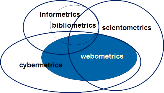 webometrics